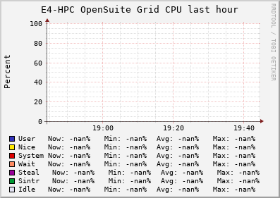 E4-HPC OpenSuite Grid (1 sources) CPU