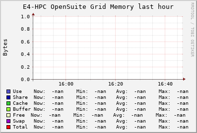 E4-HPC OpenSuite Grid (1 sources) MEM