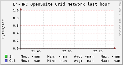 E4-HPC OpenSuite Grid (1 sources) NETWORK